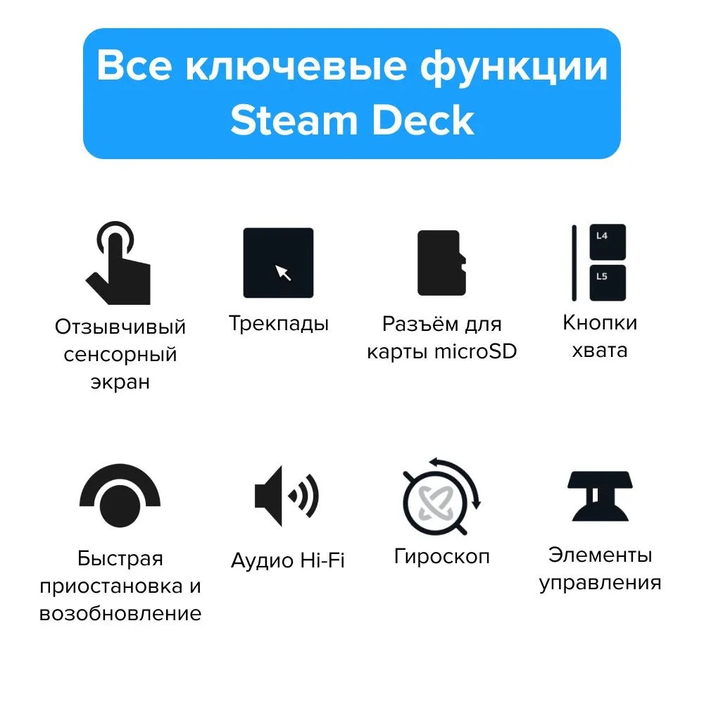 Портативная игровая консоль Valve Steam Deck (512 ГБ)