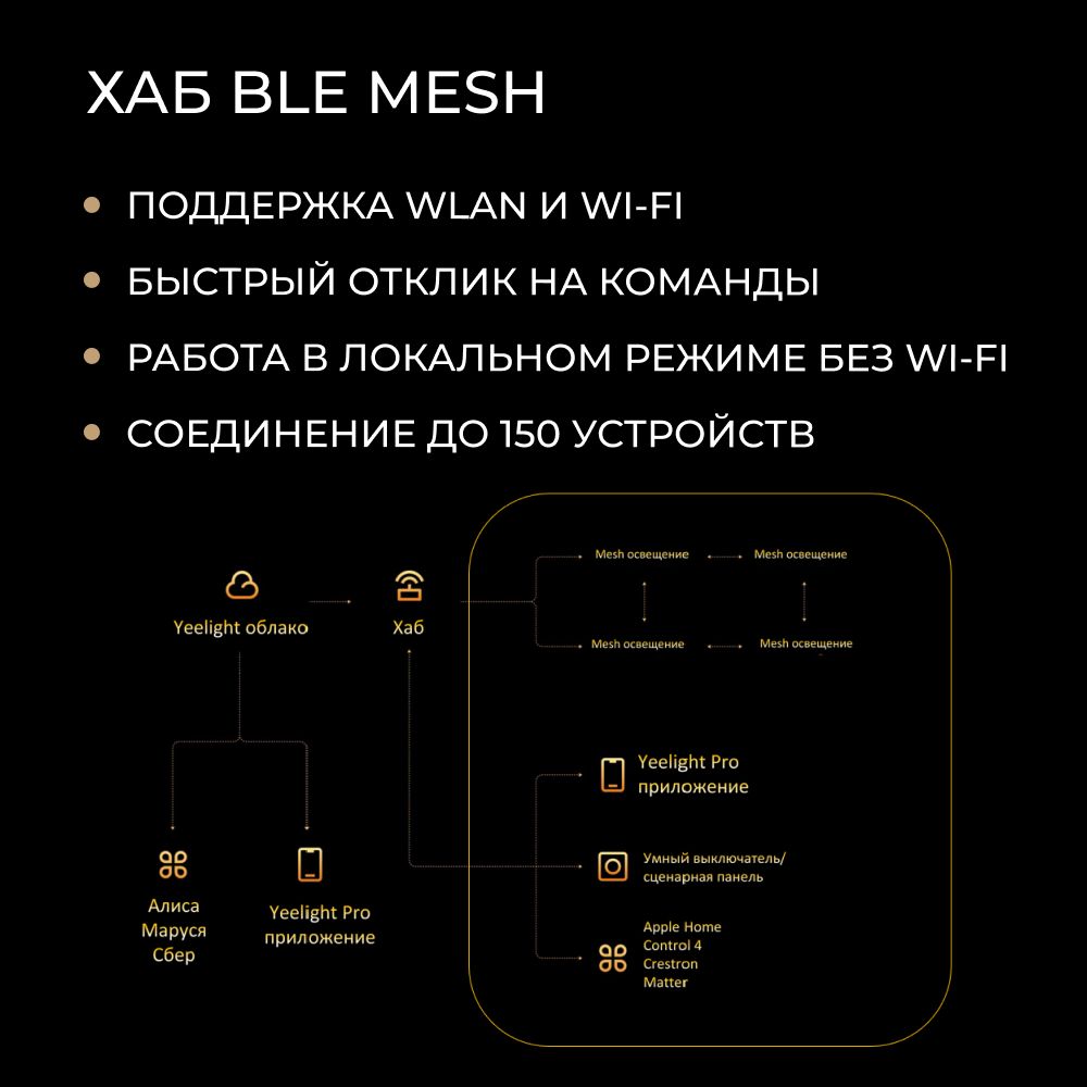 Датчик движения Yeelight Pro S21 (белый)