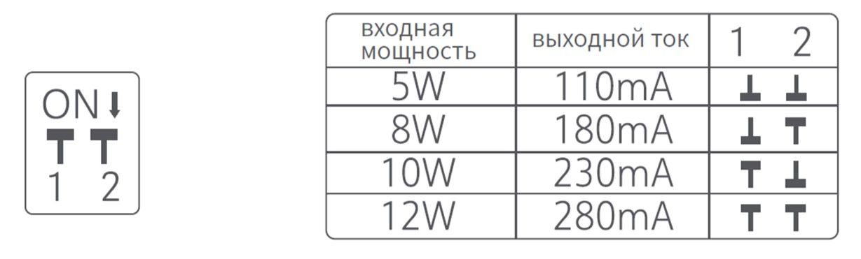 Драйвер DIP Yeelight Pro (12 Вт)