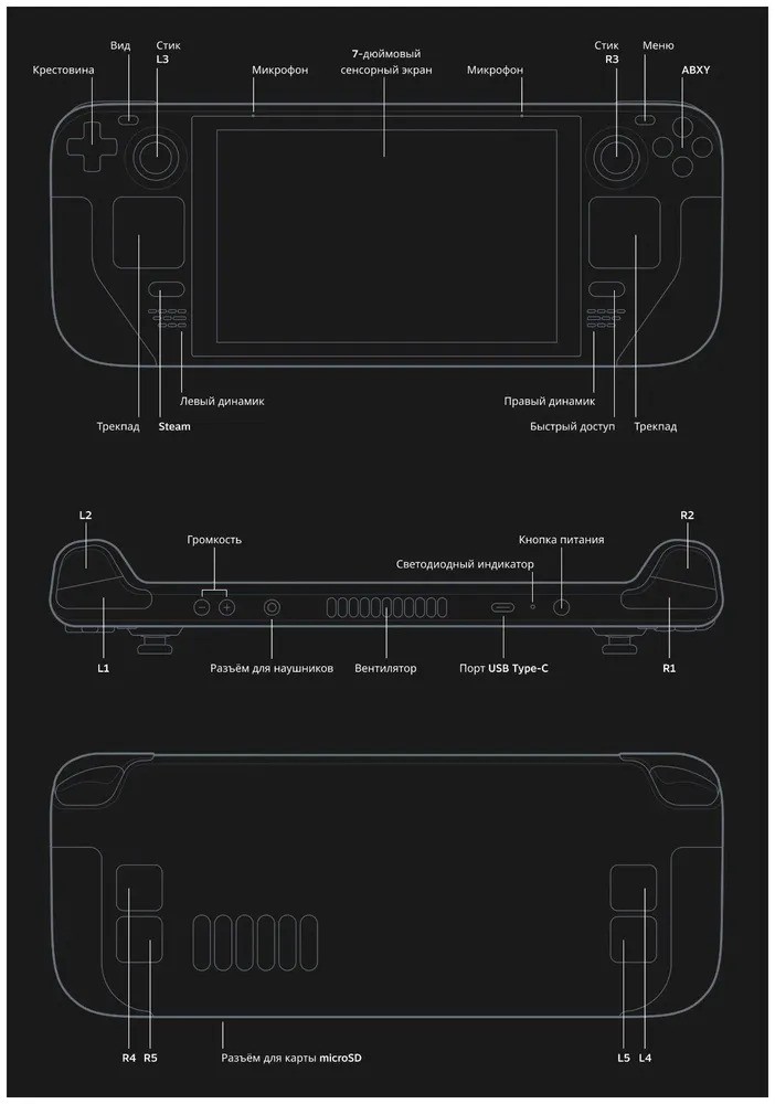 Портативная игровая консоль Valve Steam Deck (512 ГБ)