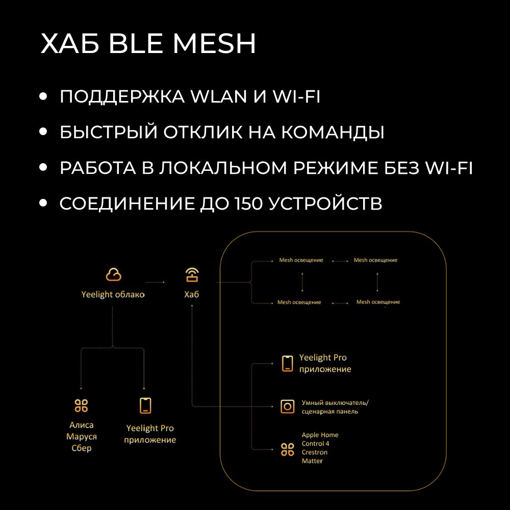 Шлюз Yeelight Pro S20 (CN, серый)